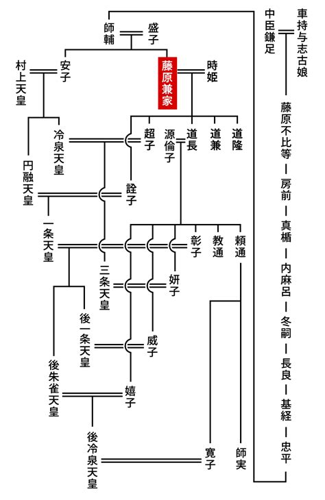 兼家|藤原道長の父「藤原兼家」 『大鏡』から藤原氏全盛。